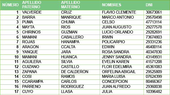 lista