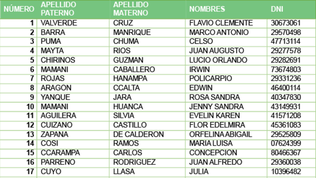 lista