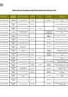 Vista preliminar de documento DIRECTORIO OSR - MARZO 2023.pdf 