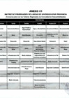 Vista preliminar de documento Anexo 1 - Matriz de prioridades por líneas de inversión por provincia 2014