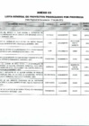 Vista preliminar de documento Anexo 3 - Lista general de proyectos priorizados por provincia 2014