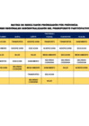 Vista preliminar de documento Anexo 1 - Matriz de Prioridades por Provincia 2018
