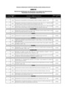 Vista preliminar de documento Anexo 2 - Proyectos Priorizados con Asignación Presupuestal 2018