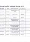 Vista preliminar de documento Relación de inscritos a la Audiencia Pùblica Regional Virtual 2021