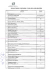 Vista preliminar de documento Aptos para la entrevista personal CAS 002-2015 - DRAL