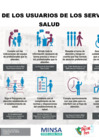 Vista preliminar de documento Deberes de los Usuarios de los Servicios de Salud