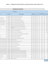 Vista preliminar de documento ANEXO 6- APROBACIÓN DE MODIFICACIONES AL CUADRO MULTIANUAL DE NECESIDADES N° 0023