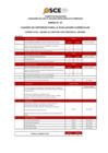 Vista preliminar de documento Anexo N° 07 - Cuadro de Criterios para la evaluación curricular