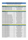 Vista preliminar de documento Postulantes que aprobaron la evaluación curricular CAS 001-2015