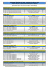 Vista preliminar de documento Postulantes que aprobaron la evaluación de conocimientos . aptos para la entrevista personal CAS 001-2015