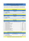 Vista preliminar de documento Postulantes que aprobaron la evaluación curricular CAS 003-2015