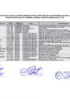 Vista preliminar de documento RELACION DE PLAZAS VACANTES10042023113228