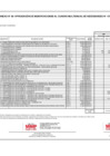 Vista preliminar de documento Cuadro Multianual de necesidades 2023 - 2025 - ANEXO-6-13-DE-29-03-AL-31-03