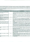 Vista preliminar de documento Periodo de seguimiento 2017 VI-bimestre