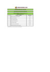 Vista preliminar de documento RESULTADO DE LA EVALUACIÓN CURRICULAR CAS N° 003-2019