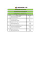 Vista preliminar de documento RESULTADO DE LA EVALUACIÓN CURRICULAR CAS N° 007-2019