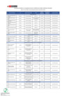 Vista preliminar de documento Relación de Funcionarios y Servidores con capacidad de decisión en el MIMP (Enero 31/01/2023)