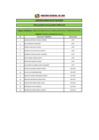 Vista preliminar de documento RESULTADO DE LA EVALUACIÓN CURRICULAR CAS N° 018-2019