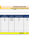 Vista preliminar de documento CONSUMO DE AGUA POTABLE-MARZO 2023