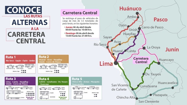 RESTRICCIONES CARRETERA CENTRAL