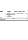 Vista preliminar de documento Relación de consultores contratados a través del Fondo de Apoyo Gerencial (FAG)- MARZO 2023