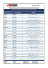 Vista preliminar de documento 3. Sedes de Inscripción Remunerada SERUMS 2023– I