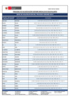 Vista preliminar de documento 4. Sedes de Inscripción Equivalente SERUMS 2023– I