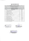 Vista preliminar de documento RESULTADOS DE EVALUACIÓN CURRICULAR