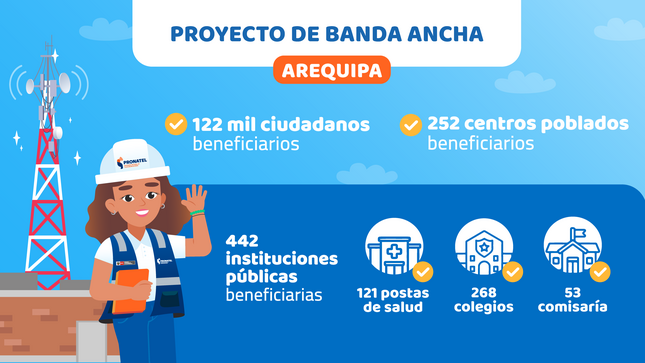 JPG con los datos de lo que será el proyecto banda ancha de la región Arequipa