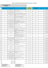 Vista preliminar de documento Anexo N  02 Matriz del Plan de Desarrollo de las Personas   PDP 2023