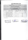 Vista preliminar de documento RESULTADOS DE EVALUACION ESCRITA