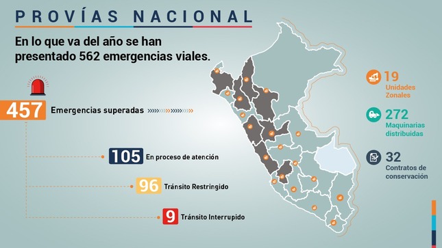emergencias viales 