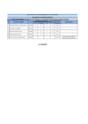 Vista preliminar de documento CONSOLIDADO EVALUACION CURRICULAR 728 03-2023