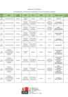 Vista preliminar de documento ANEXO RSG. 021-2023-MINAM-ACTUALIZACION DE LA DOTACION DE LOS SERVIDORES