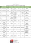 Vista preliminar de documento ANEXO RSG. 021-2023-MINAM-ACTUALIZACION DE LA DOTACION DE LOS SERVIDORES