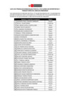Vista preliminar de documento Lista de preseleccionados del Curso de Intérpretes