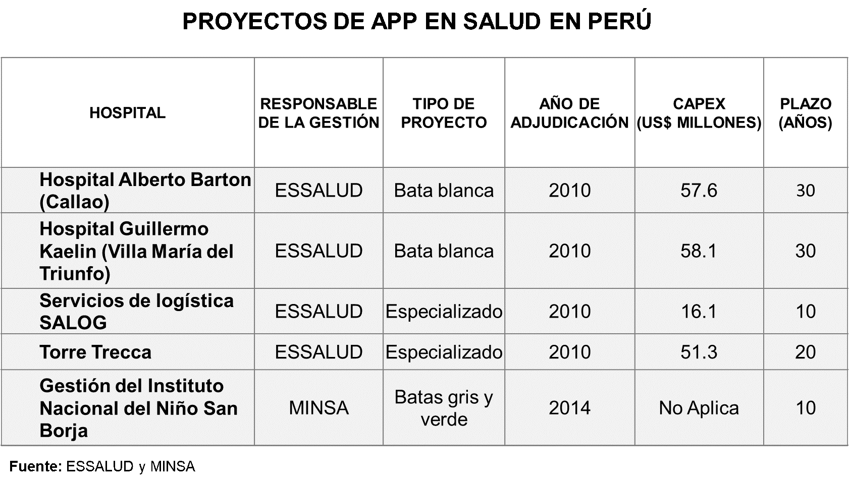 Anexo01_Hospitales_Essalud