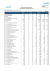 Vista preliminar de documento ANEXO PP2 - PRESUPUESTO INSTITUCIONAL DE GASTOS MARZO 2023