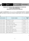 Vista preliminar de documento EVAL CAS 001-2023 Analista en Gestion Ambiental DICAPI