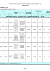 Vista preliminar de documento Información básica de proyectos y programas ejecutados, I Trimestre 2012