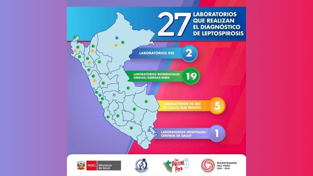 Minsa cuenta con laboratorios preparados para el diagnóstico oportuno de la leptospirosis