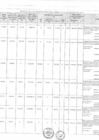 Vista preliminar de documento Información básica de proyectos y programas ejecutados, I Trimestre 2017