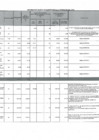 Vista preliminar de documento Información básica de proyectos y programas ejecutados, II Trimestre 2018 [Publicado 24/07/2018]