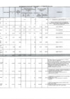 Vista preliminar de documento Información básica de proyectos y programas ejecutados, III Trimestre 2018 [Publicado 30/01/2019]