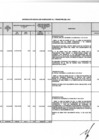 Vista preliminar de documento Información básica de proyectos y programas ejecutados, I Trimestre 2021 [Publicado 07/04/2021]