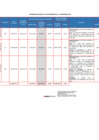 Vista preliminar de documento Información básica de proyectos y programas ejecutados, II Trimestre 2021 [Publicado 14/07/2021]