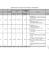 Vista preliminar de documento Información básica de proyectos y programas ejecutados, III Trimestre 2021 [Publicado 06/10/2021]