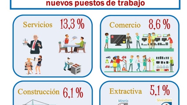 EMPLEO FORMAL NOVIEMBRE 2022