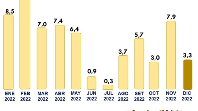 EMPLEO FORMAL DIC 2022