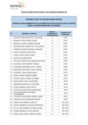 Vista preliminar de documento 5. APTOS PARA EVALUACION CURRICULAR